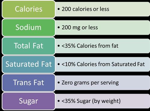 Smart Snacks Guidelines 